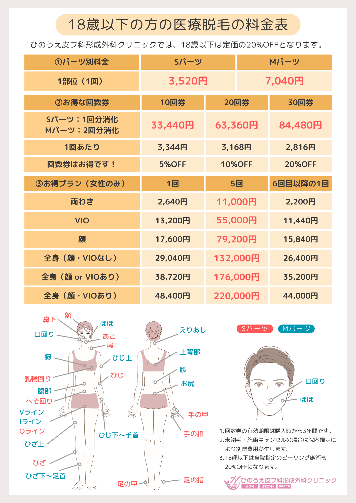 医療脱毛の料金表（18歳以下）