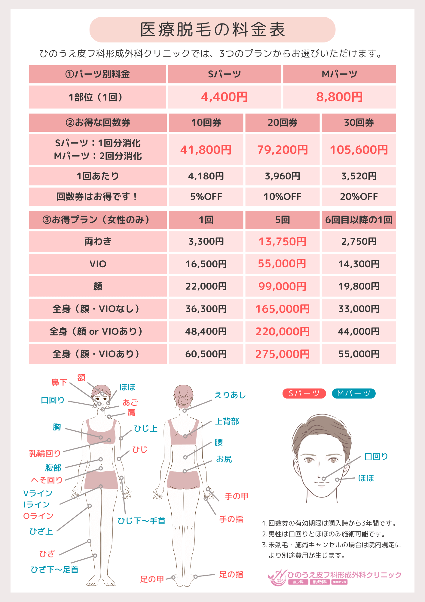 医療脱毛の料金表