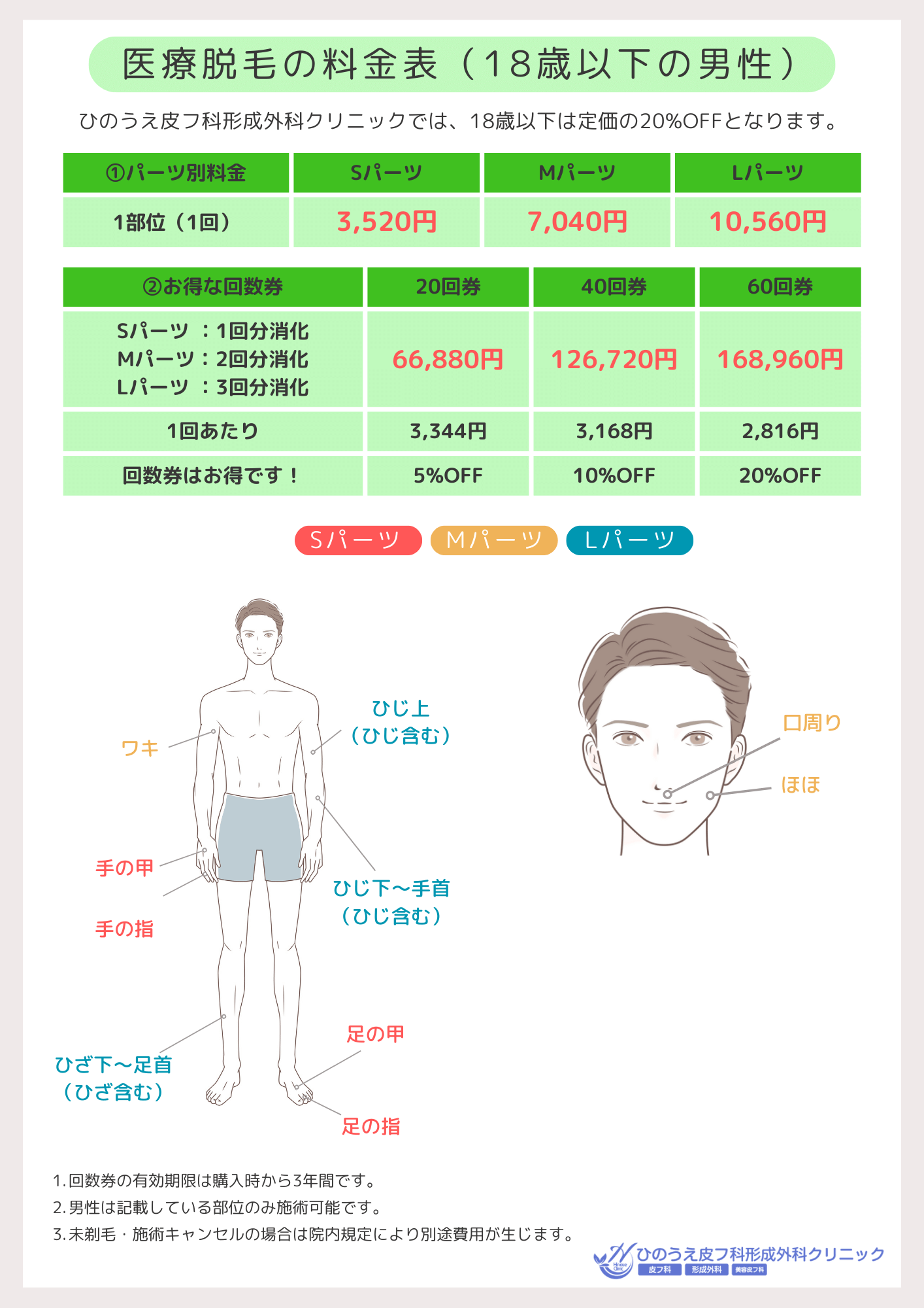 男性 医療脱毛の料金表（18歳以下）