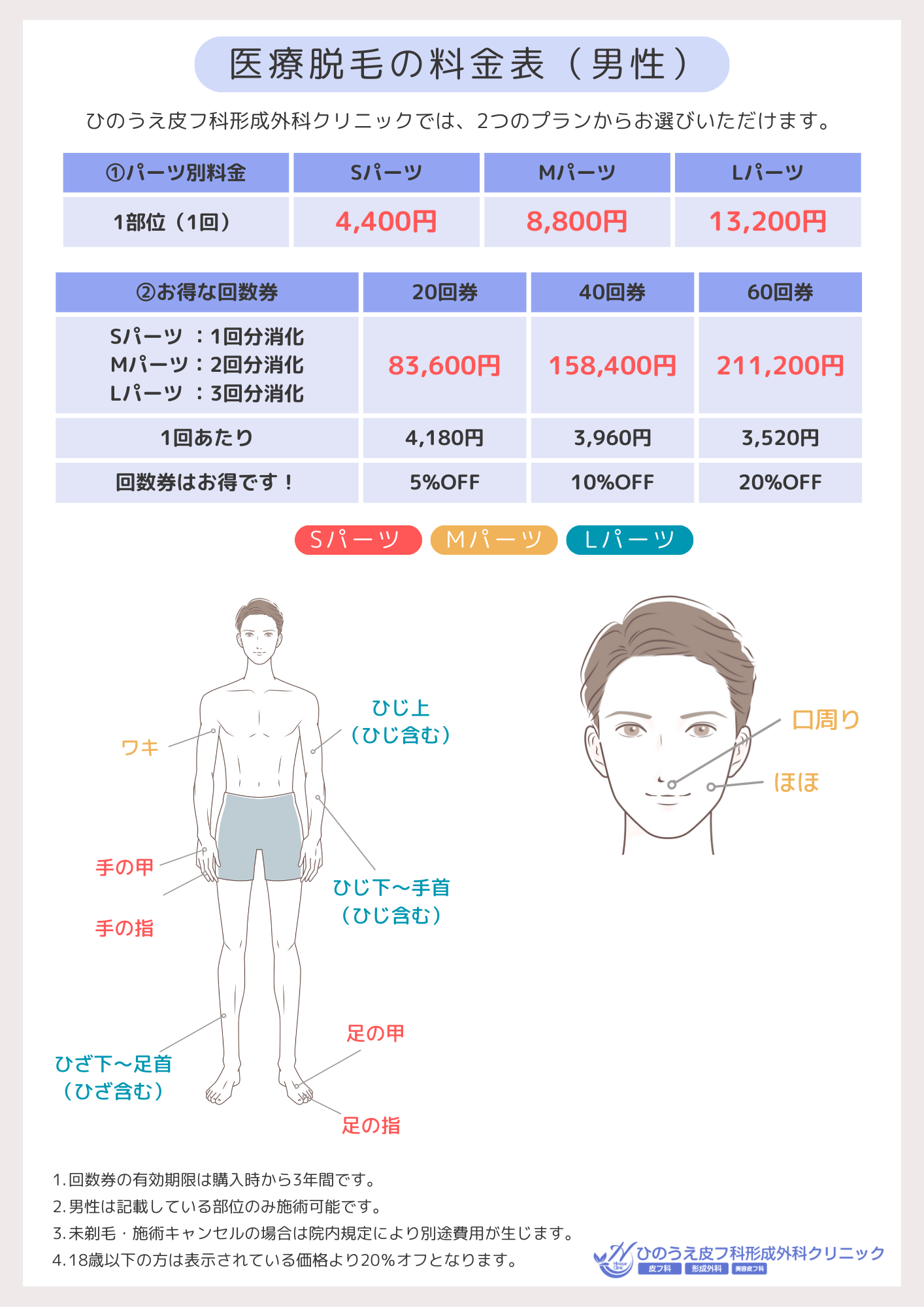 男性 医療脱毛の料金表